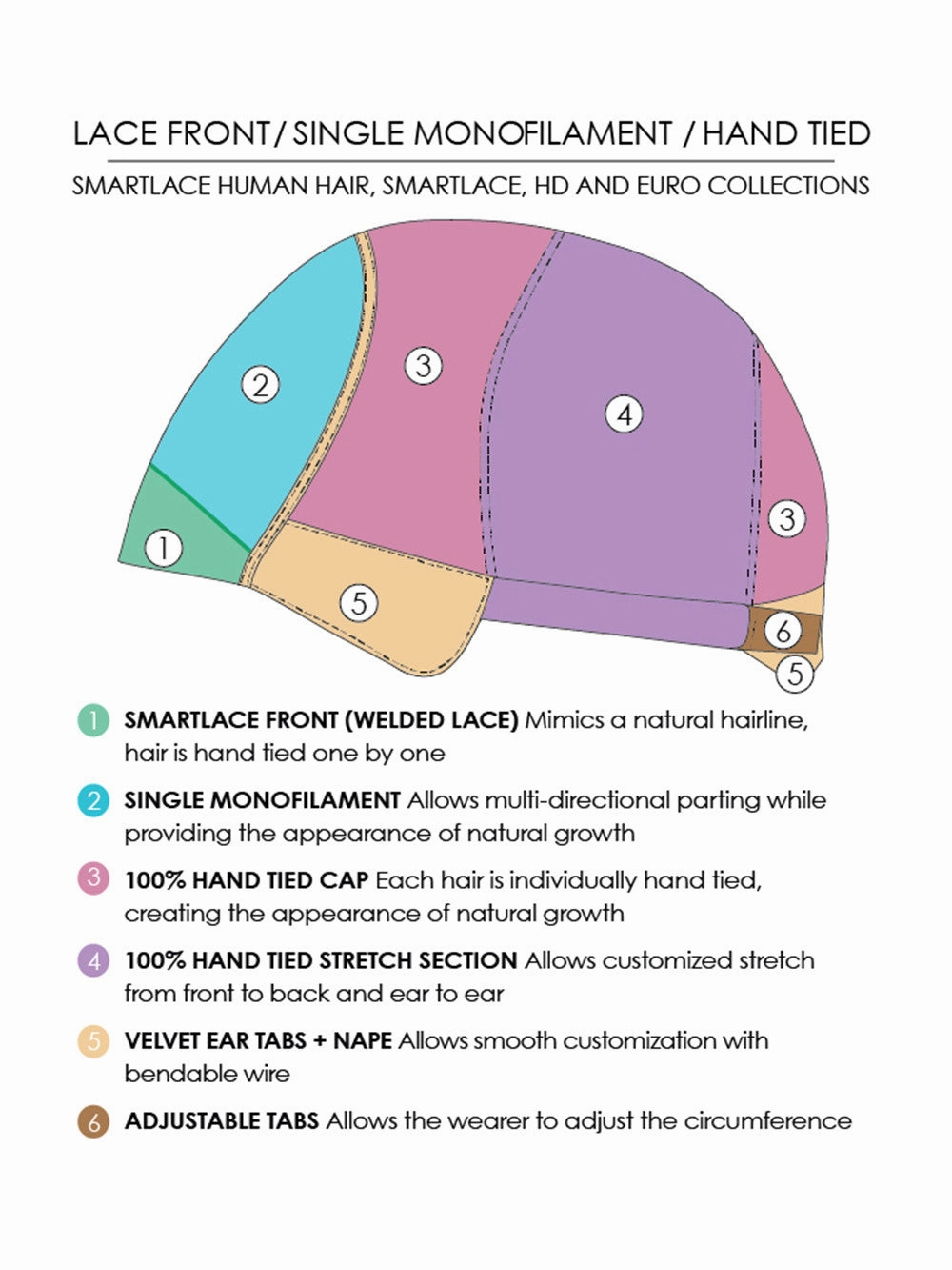 Accessories_Jon Renau_Wigs Sarah Large