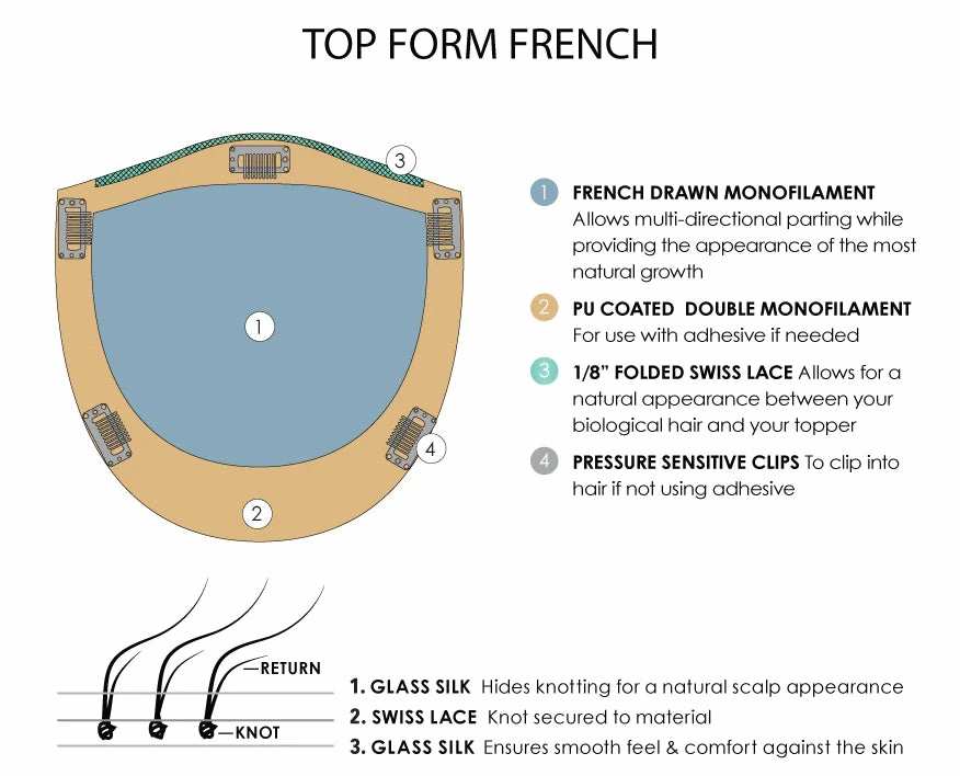 Accessories_Jon Renau_Wigs Top Form French 12" Topper by Jon Renau Exclusive | Remy Human Hair Hair