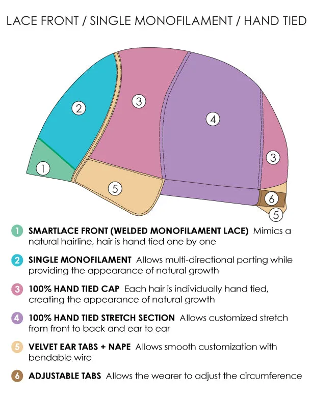 Carrie HT Wig by Jon Renau | Exclusive | Remy Human Hair Hair | Average Cap
